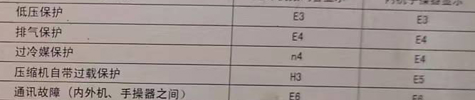 晋城空调电话在哪里找